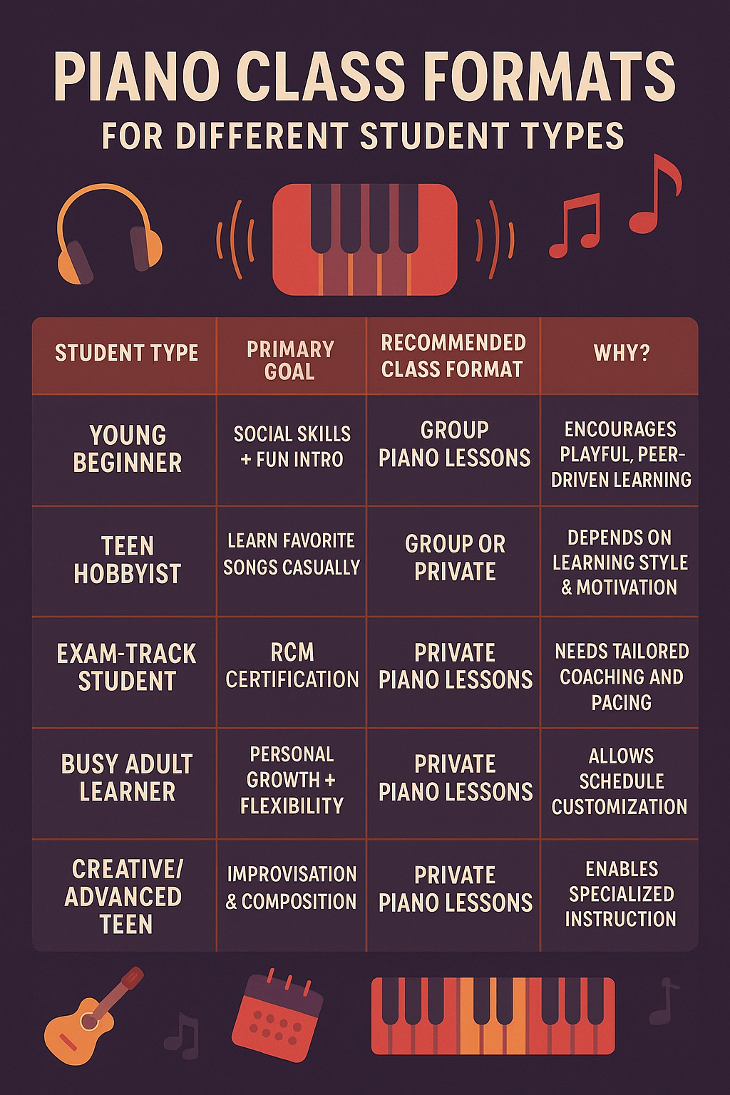 piano class format infographic -Choosing the Right Piano Class